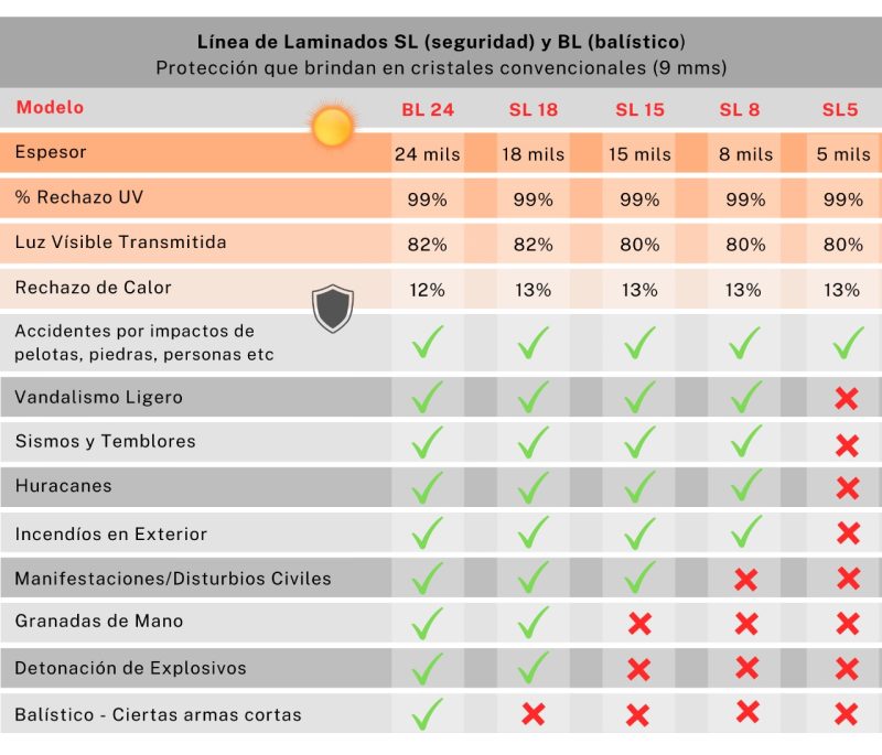 tabla